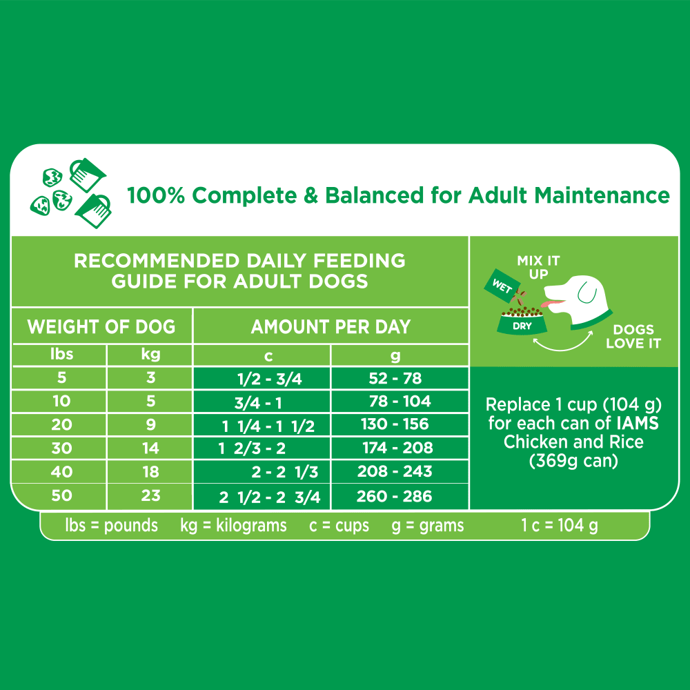 IAMS PROACTIVE HEALTH Adult Dry Dog Food Minichunks Chicken 13.6kg Bag feeding guidelines image