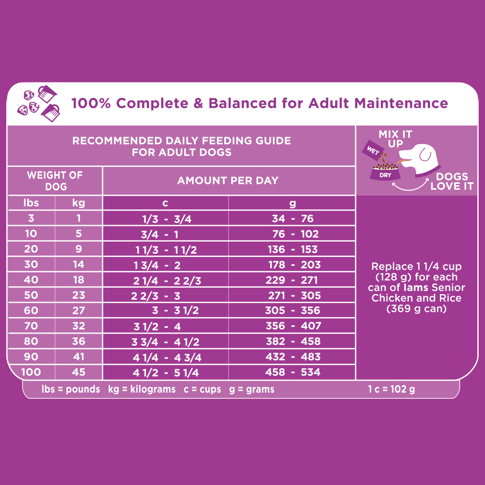 IAMS PROACTIVE HEALTH Senior Healthy Aging Adult Dry Dog Food Chicken 3.18kg Bag feeding guidelines image